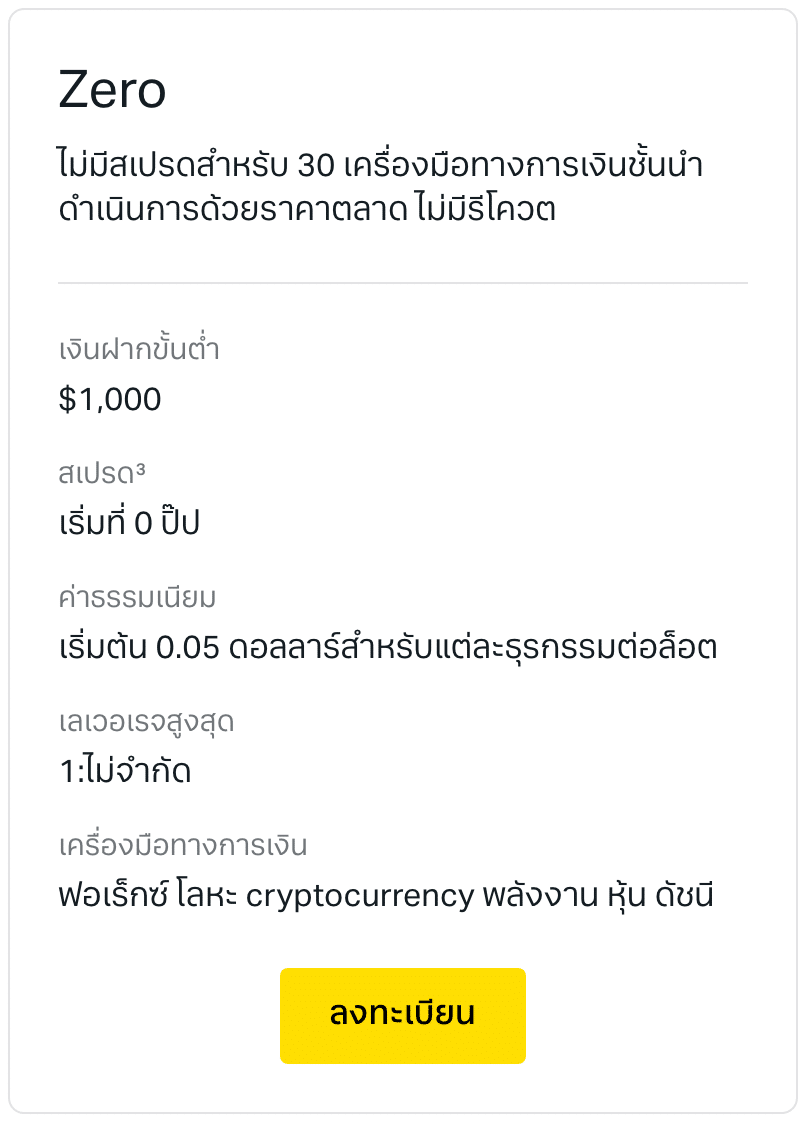 ประเภทบัญชี Exness